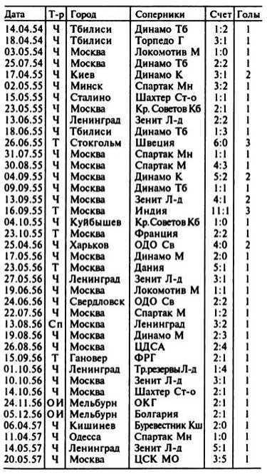 Эдуард Стрельцов. Насильник или жертва? i_003.jpg