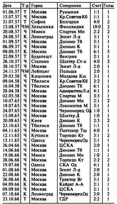 Эдуард Стрельцов. Насильник или жертва? i_004.jpg