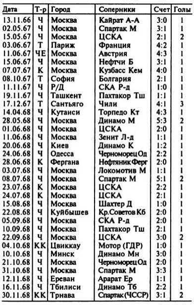 Эдуард Стрельцов. Насильник или жертва? i_005.jpg