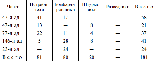 «Черная смерть». Правда и мифы о боевом применении штурмовика ИЛ-2. 1941-1945 i_001.png