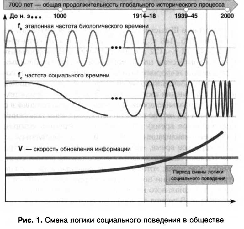 Курс эпохи Водолея. Апокалипсис или возрождение i_001.jpg