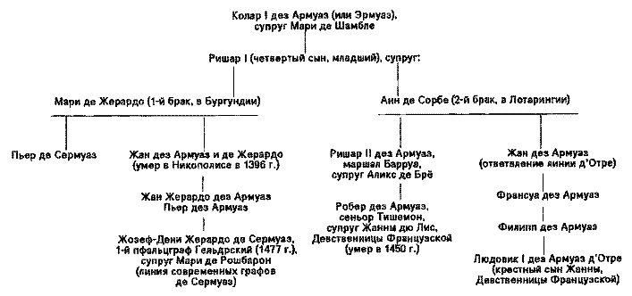 Драмы и секреты истории pic_3.png