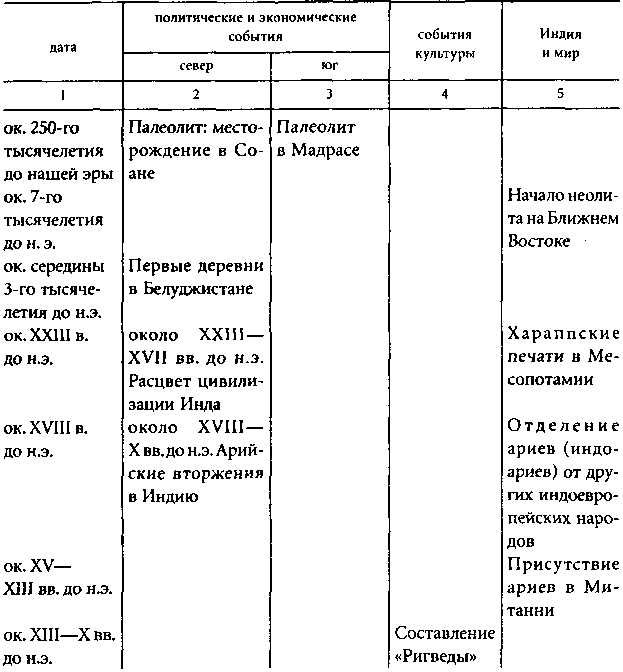 Цивилизация Древней Индии i_035.png
