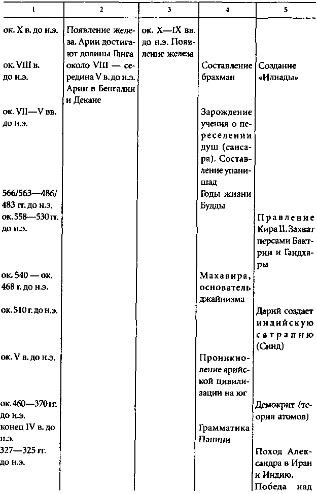 Цивилизация Древней Индии i_036.png