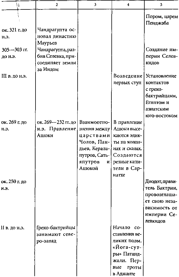 Цивилизация Древней Индии i_037.png