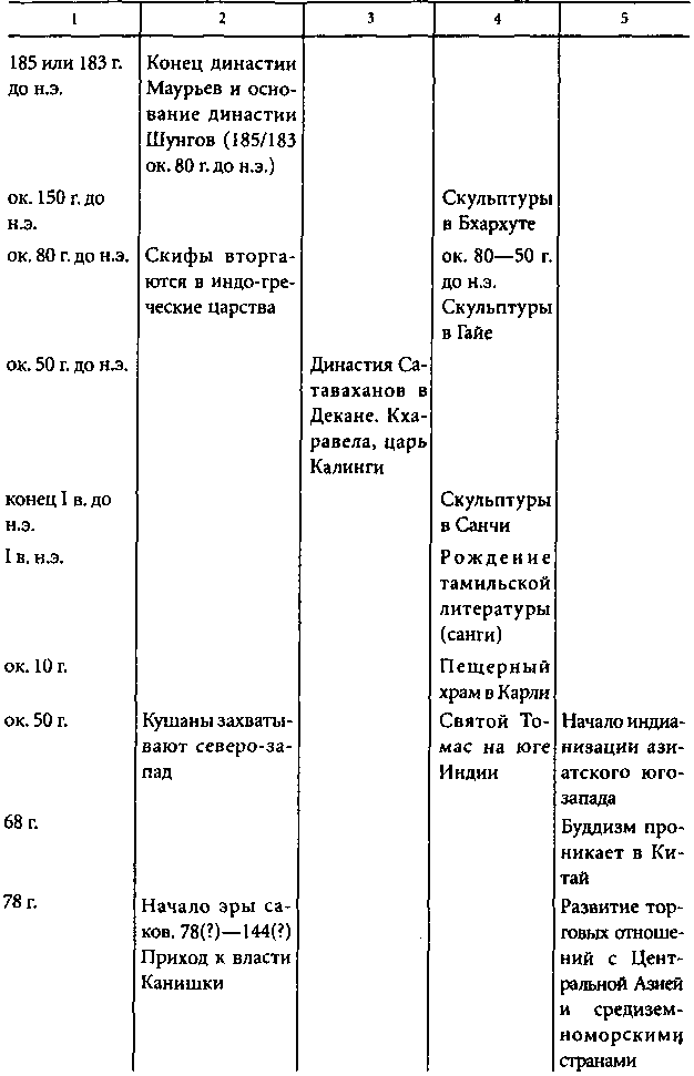 Цивилизация Древней Индии i_038.png