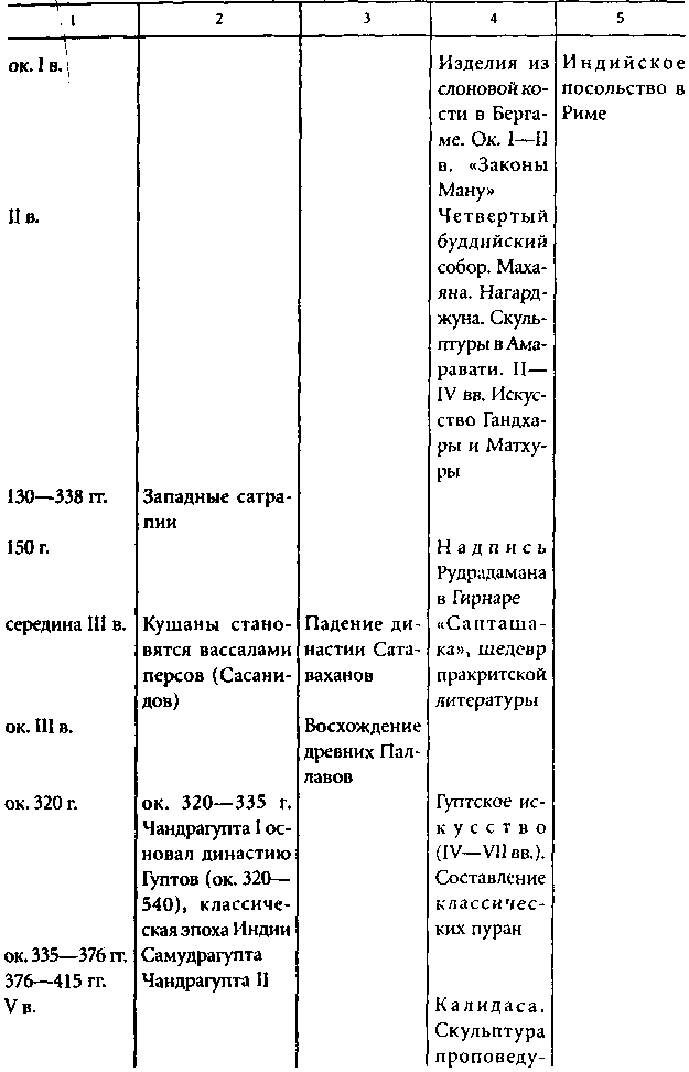 Цивилизация Древней Индии i_039.png
