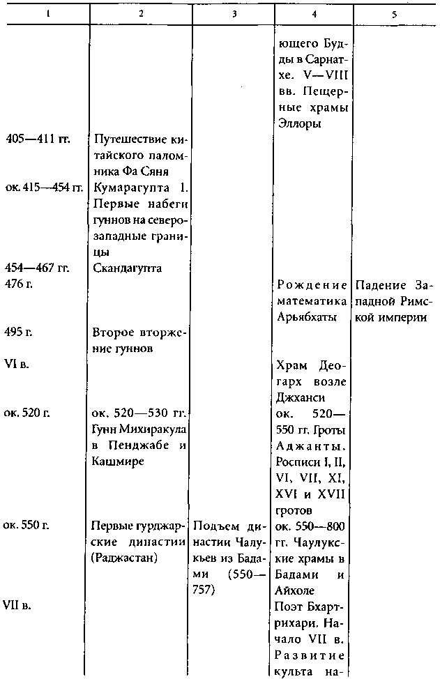 Цивилизация Древней Индии i_040.png