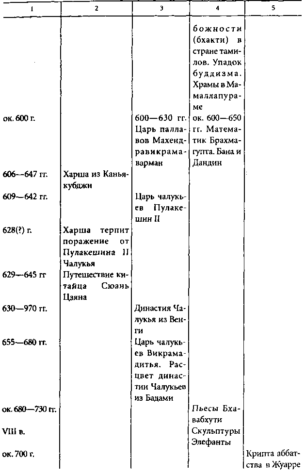 Цивилизация Древней Индии i_041.png