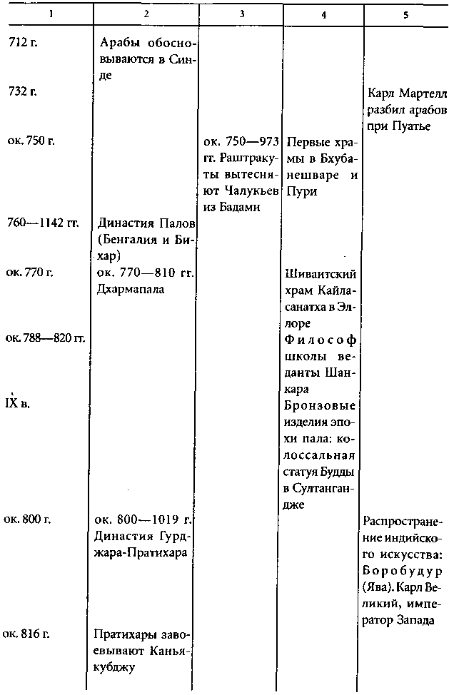 Цивилизация Древней Индии i_042.png