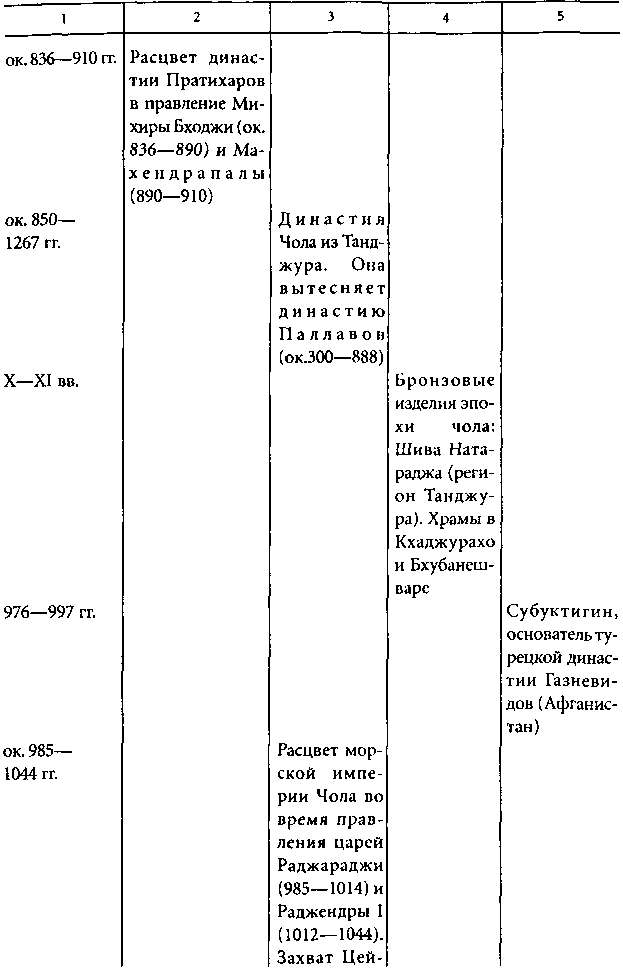 Цивилизация Древней Индии i_043.png