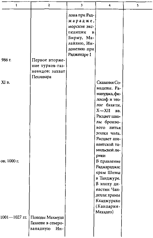 Цивилизация Древней Индии i_044.png