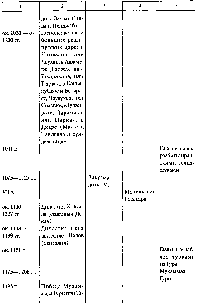 Цивилизация Древней Индии i_045.png