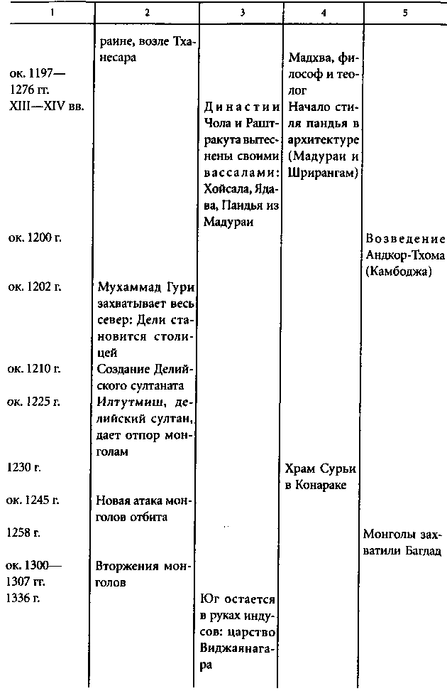 Цивилизация Древней Индии i_046.png