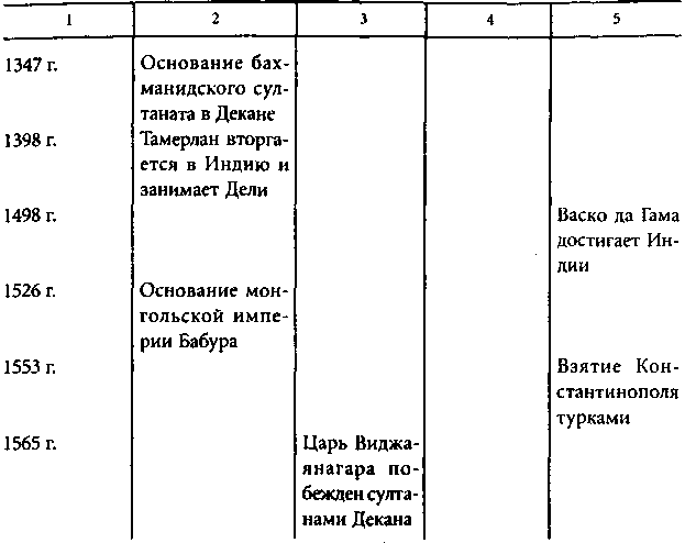 Цивилизация Древней Индии i_047.png