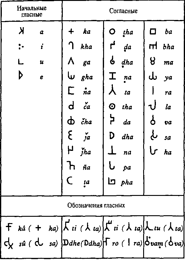 Цивилизация Древней Индии i_031.png
