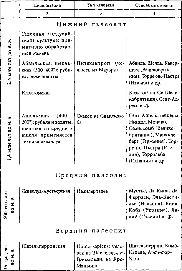 Цивилизации древней Европы i_001.png