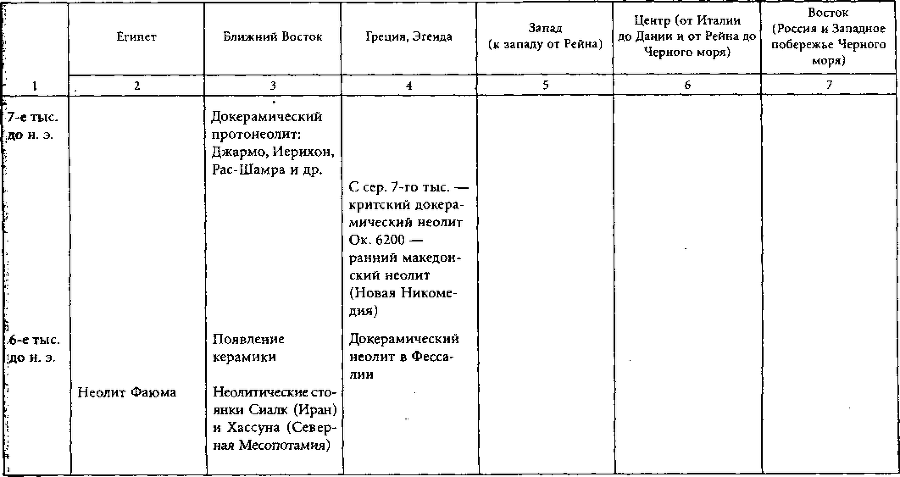 Цивилизации древней Европы i_003.png