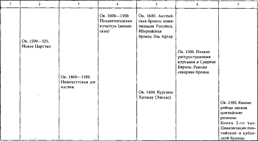 Цивилизации древней Европы i_006.png