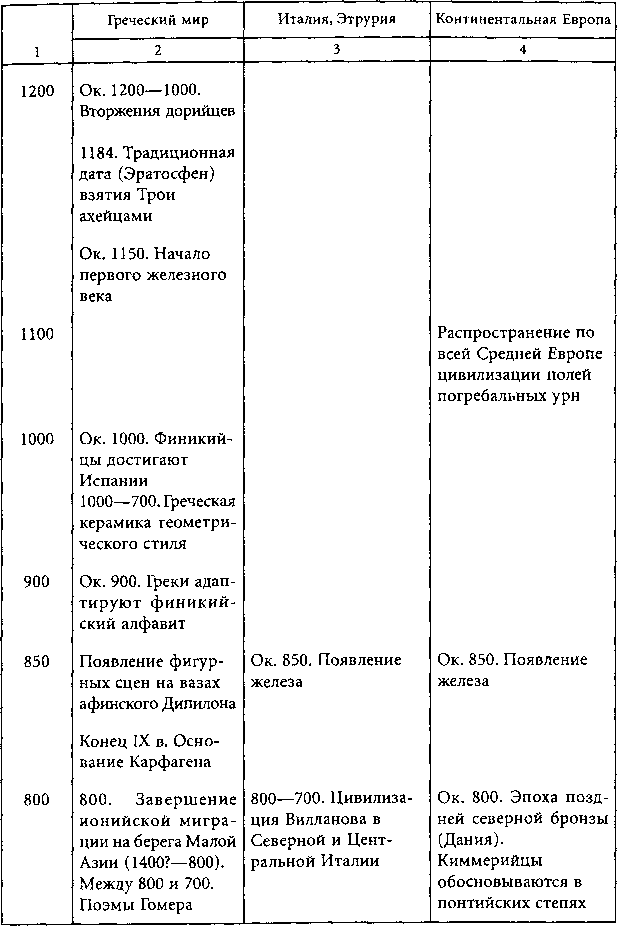 Цивилизации древней Европы i_007.png