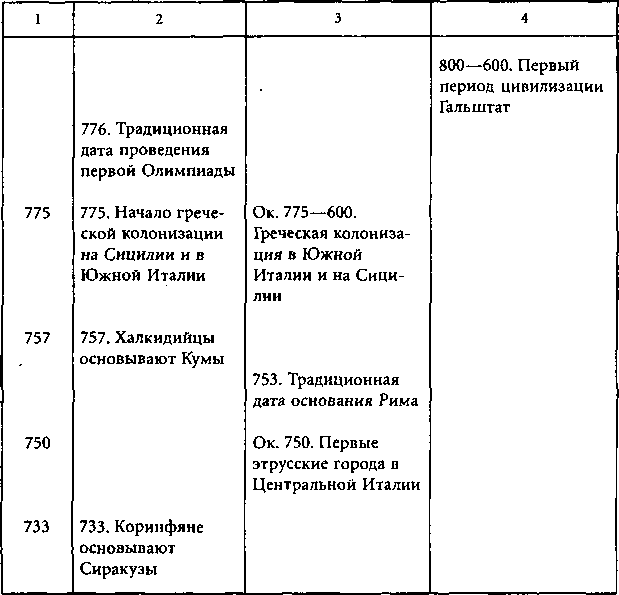 Цивилизации древней Европы i_008.png