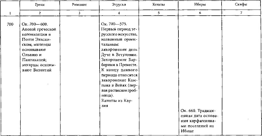 Цивилизации древней Европы i_009.png