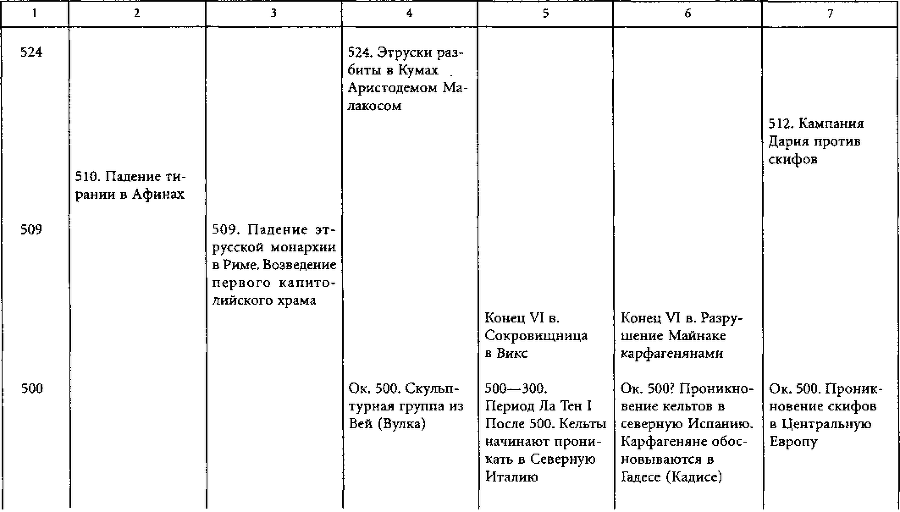 Цивилизации древней Европы i_011.png