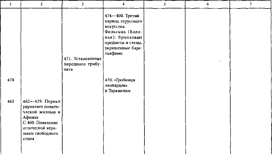 Цивилизации древней Европы i_013.png