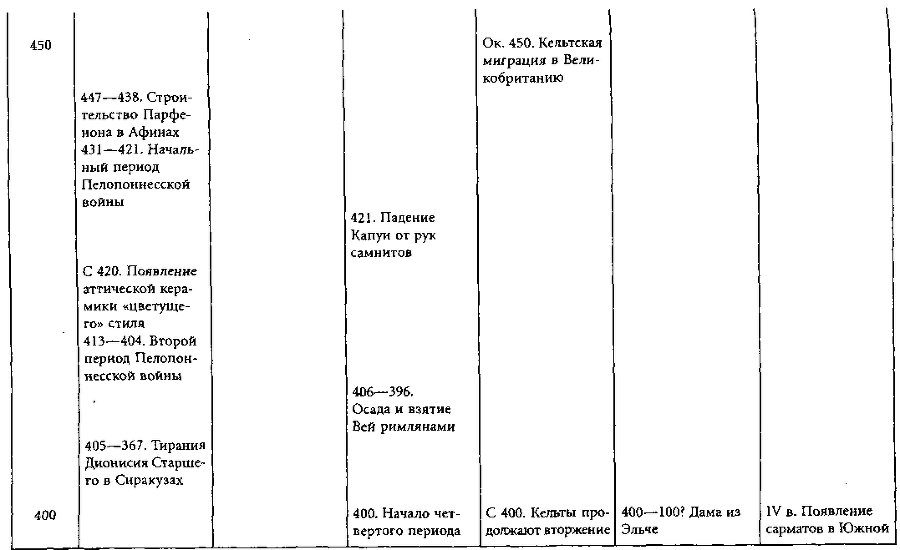 Цивилизации древней Европы i_014.png