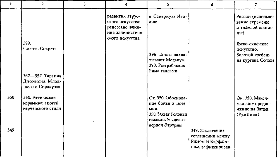 Цивилизации древней Европы i_015.png