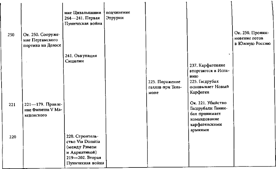 Цивилизации древней Европы i_018.png