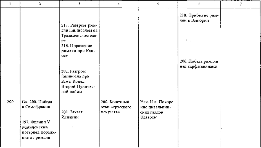 Цивилизации древней Европы i_019.png
