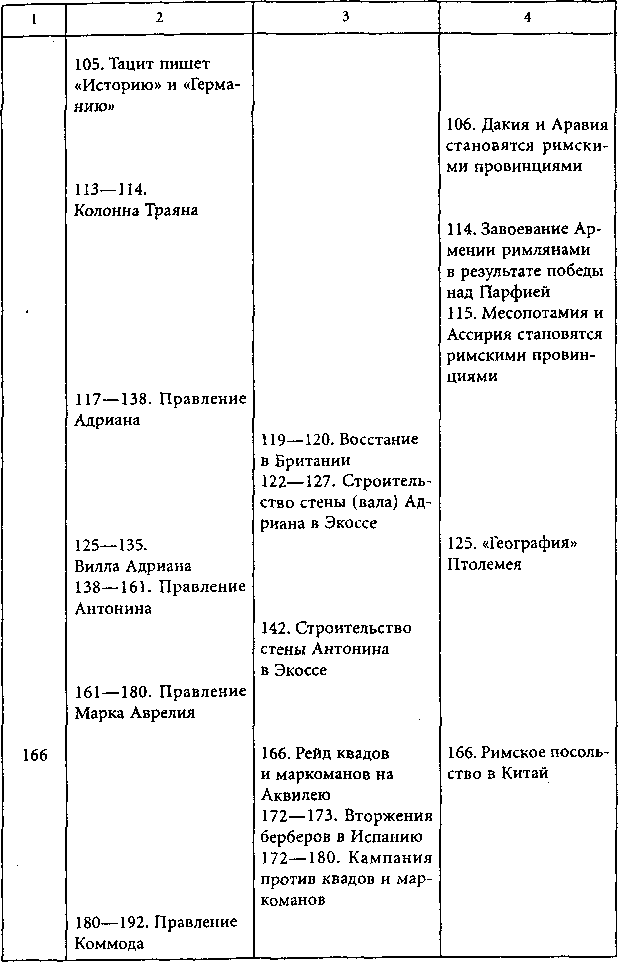 Цивилизации древней Европы i_026.png