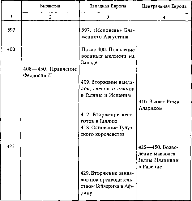 Цивилизации древней Европы i_032.png