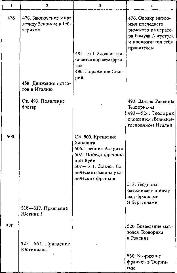 Цивилизации древней Европы i_034.png