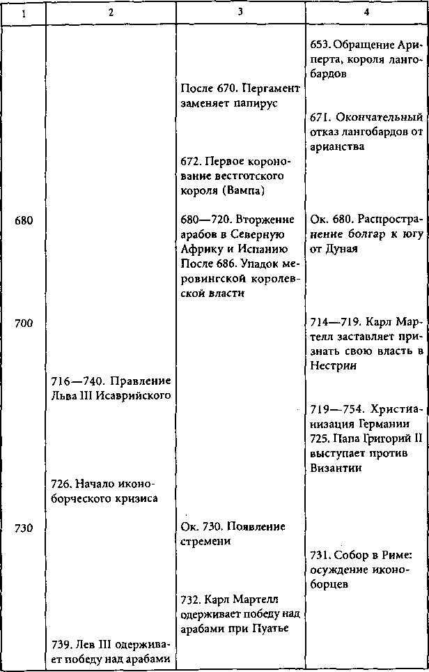 Цивилизации древней Европы i_037.png