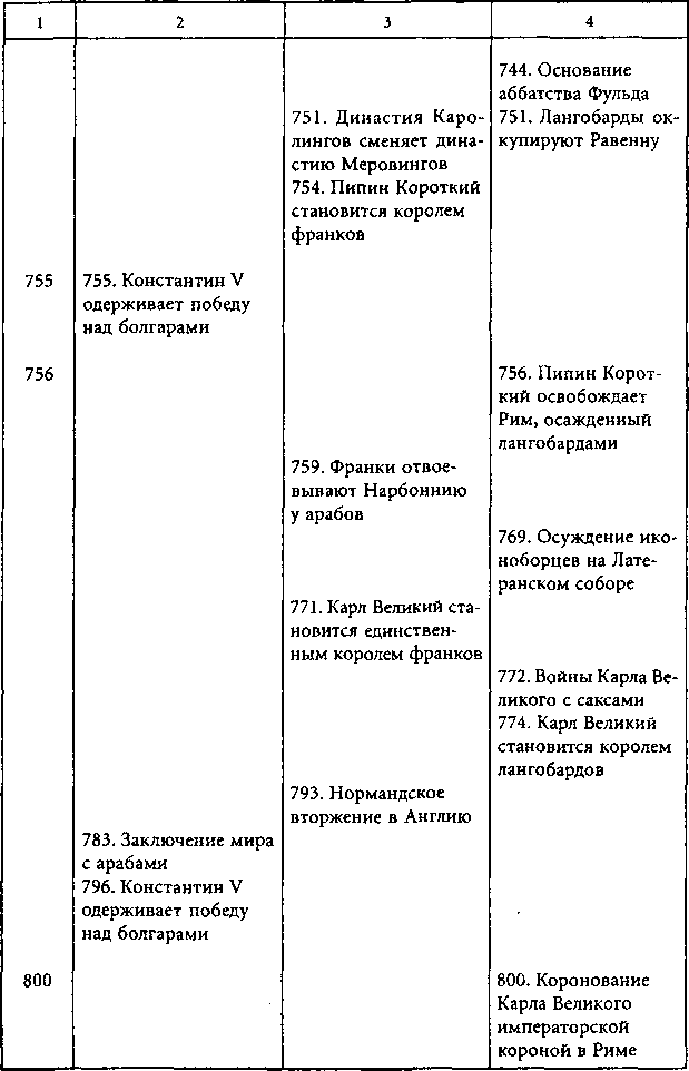 Цивилизации древней Европы i_038.png