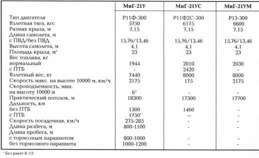 Истребитель МиГ-21 Рождение легенды pic_83.jpg