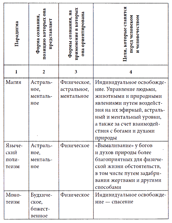 Расшифрованные космические знания i_003.png