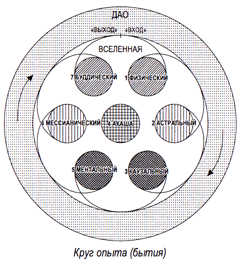 Расшифрованные космические знания i_017.png