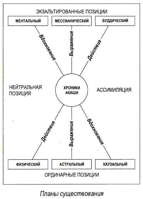 Расшифрованные космические знания i_018.png