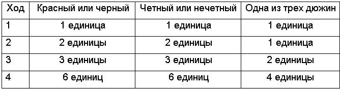 Рулетка. Выигрышные стратегии _03.png
