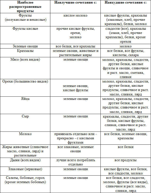 Ортотрофия: основы правильного питания и лечебного голодания table_2.jpg