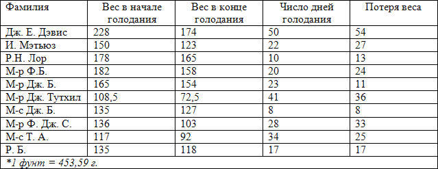Ортотрофия: основы правильного питания и лечебного голодания table_4.jpg