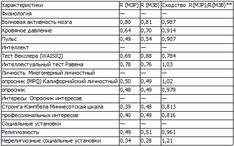 40 исследований, которые потрясли психологию i_005.png