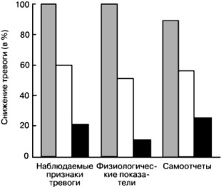 40 исследований, которые потрясли психологию i_059.jpg