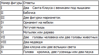 40 исследований, которые потрясли психологию i_061.png