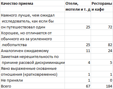 40 исследований, которые потрясли психологию i_063.png