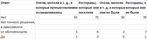 40 исследований, которые потрясли психологию i_064.png