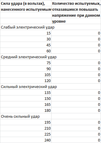 40 исследований, которые потрясли психологию i_068.png